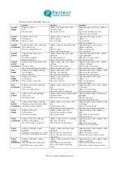 Verb tense agreement