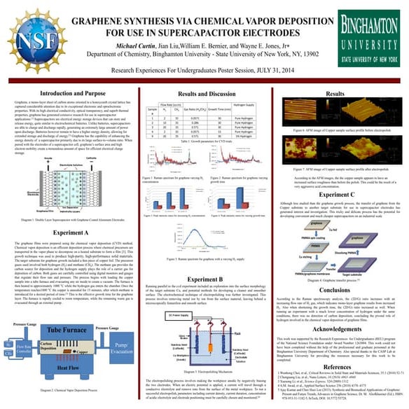 Final REU Poster