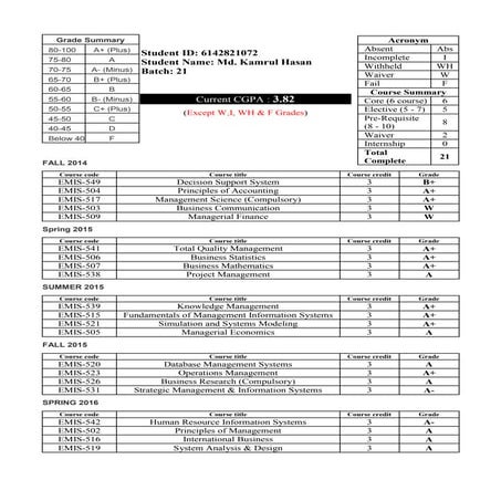 Grade Summary | PDF