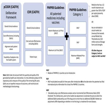 Biosimilars Presentation - CADTH | PPTX