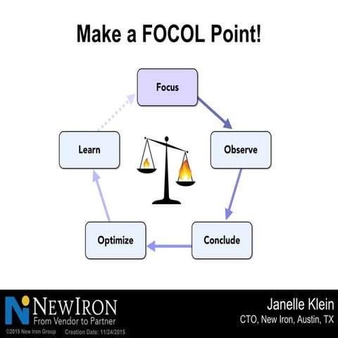 Make a F.O.C.O.L. Point!