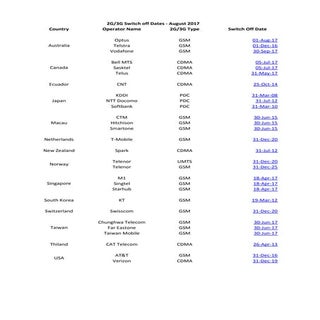 2G/3G Switch off Dates