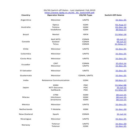 2G & 3G Switch Off Dates