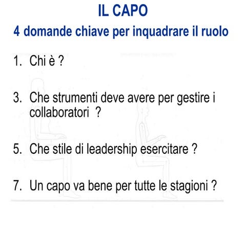 2 Gestione Collaboratori Capo