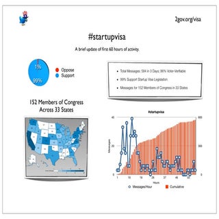 StartupVisa.com tracking report, fi...