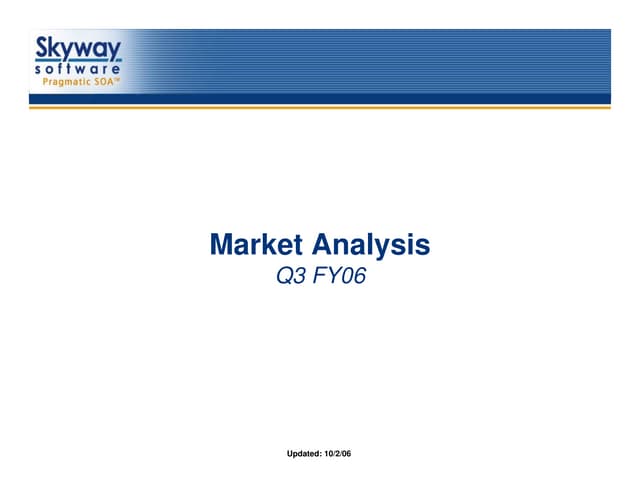 Competitive Analysis w SWOT Matrix