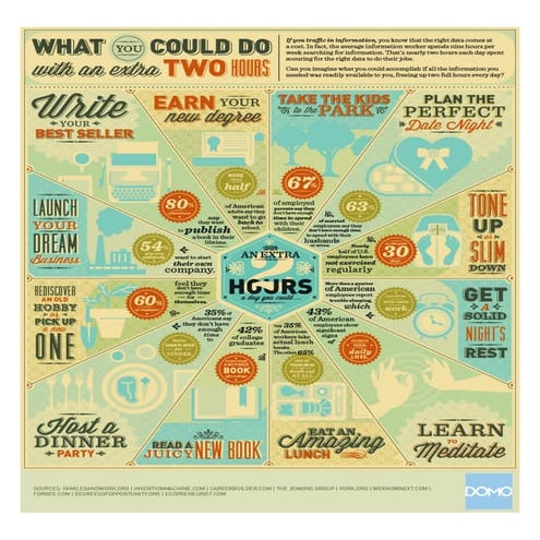 What Could You Do With an Extra Two Hours?