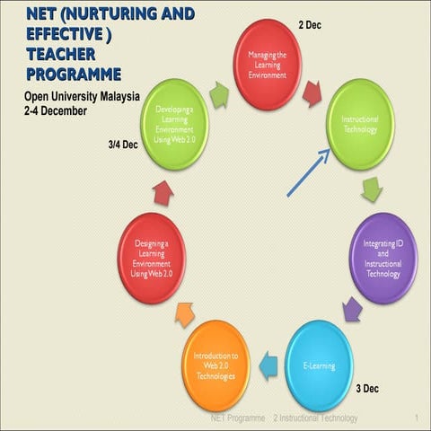 2 Instructional Technology