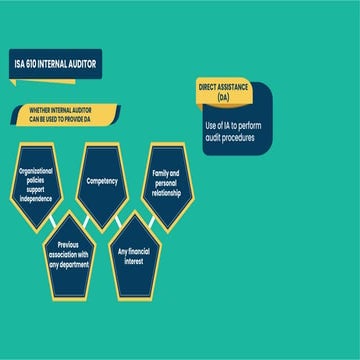 (2) ISA 610 - Direct Assistance.pdf in audit | PDF