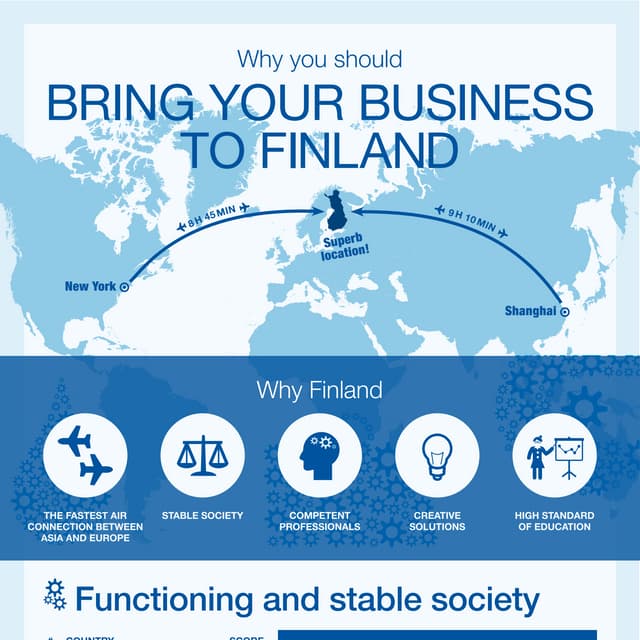 Why bring your business to Finland?