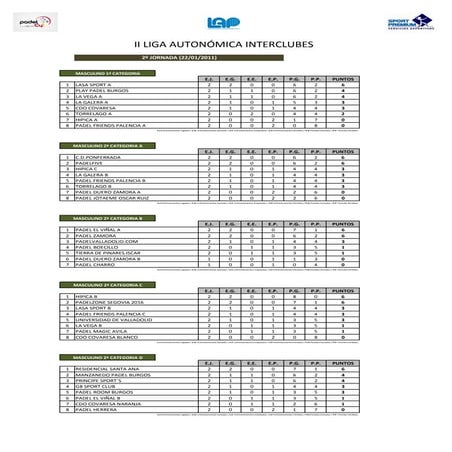 2º jornada masculina
