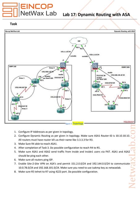 Nxll17 dynamic routing with asa