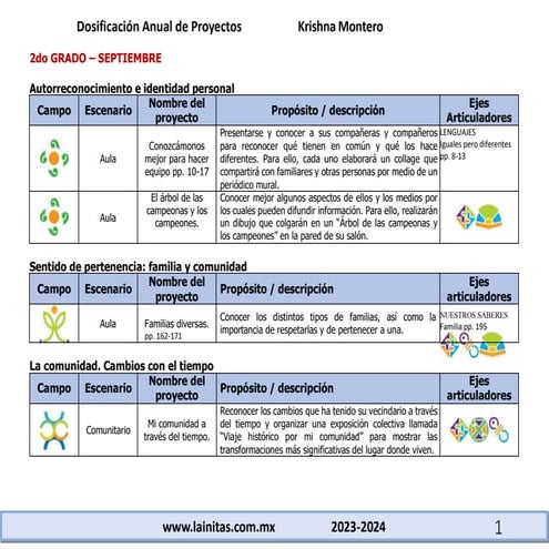 CONTENIDOS Y PDA DE LA FASE 3,4 Y 5 EN NIVEL PRIMARIA | PDF