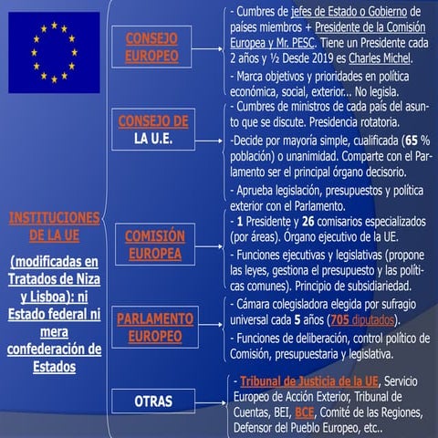 2 LAS INSTITUCIONES DE LA UE.pptx