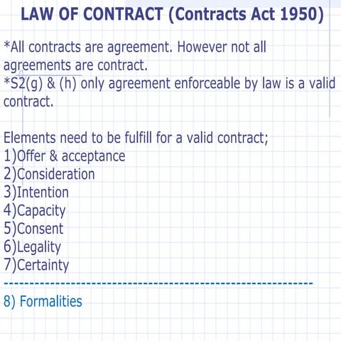 law of contract