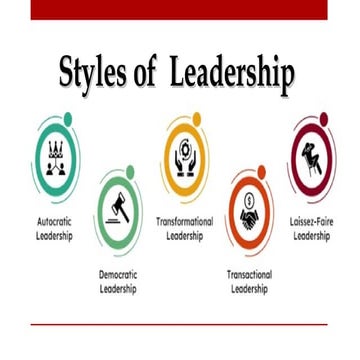 ORGANIZATIONAL-LEADERSHIP-PPT-REPORT_094456.pptx