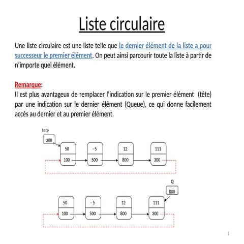 Chapitre 2 : Les Listes chainées en Algo et C | PPTX