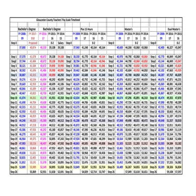 2 mar. 017 glo cty teacher salaries   timelined
