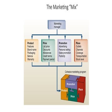 2MarketingMix.ppt product, price, place,promotion | PPT