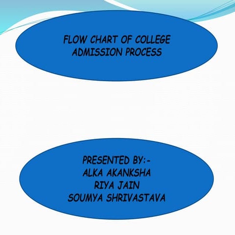 QCL-14-v3 FLOW CHART OF COLLEGE ADMISSION PROCESS BANASTHALI VIDYAPITH RIYA JAIN