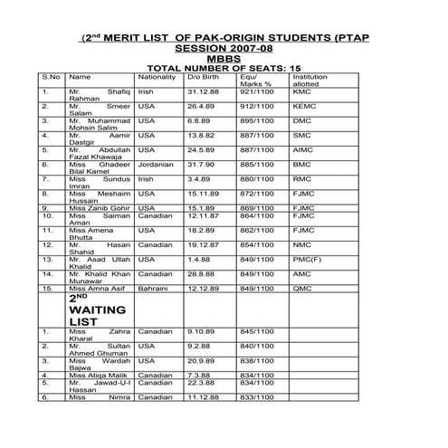 2nd merit-list-of-pak