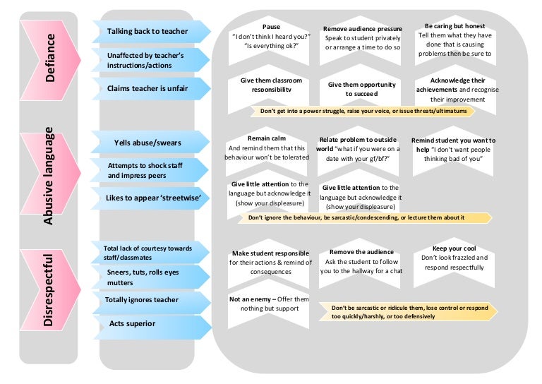 Consequence Chart For Classroom