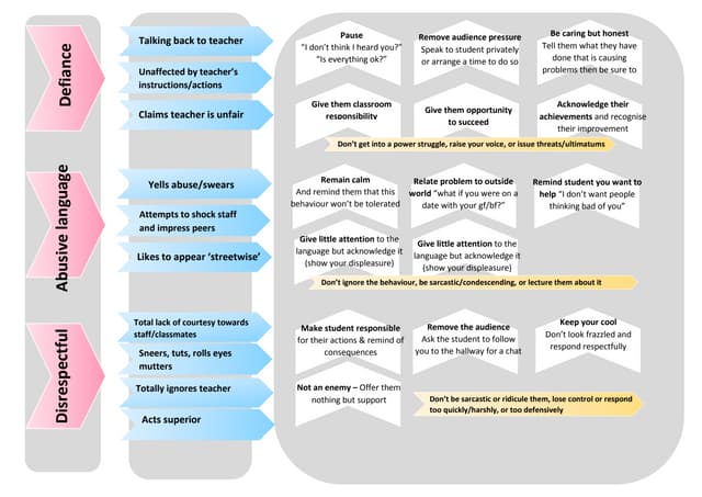 Self Regulation Executive Function Definitions With Examples Of Teach