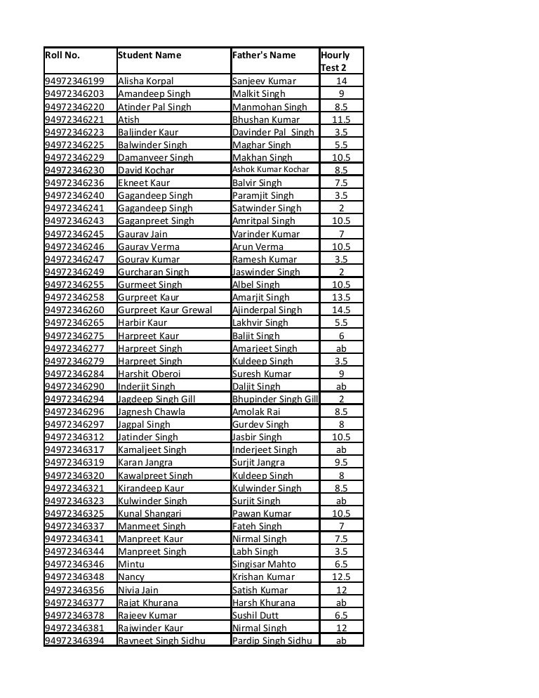 2nd hourly test marks