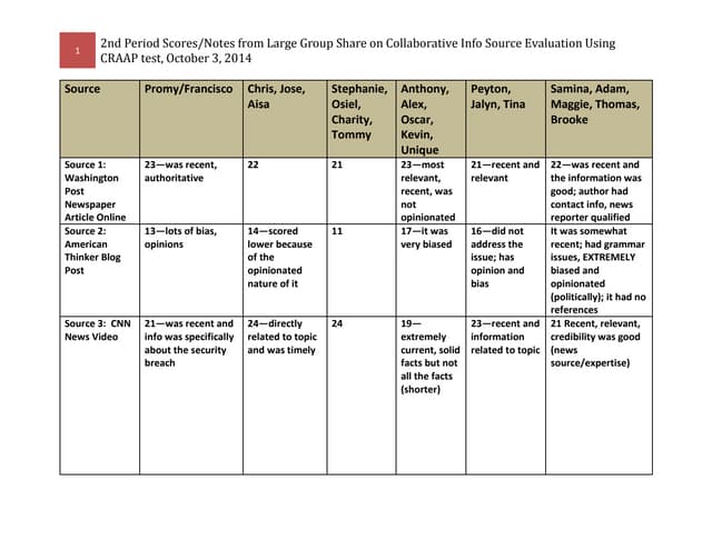 2nd Info Evaluation Source Group Sc...