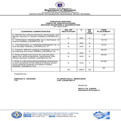 2nd Quarterly Exam in Creative Writing.docx