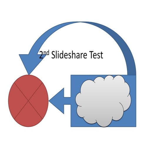 Slideshare test | PPTX