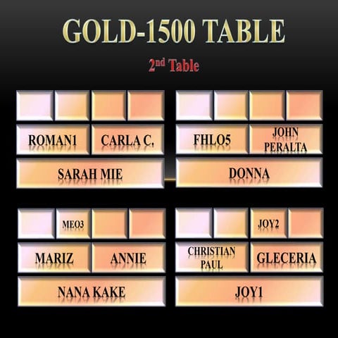 SWISS BULLION TABLES