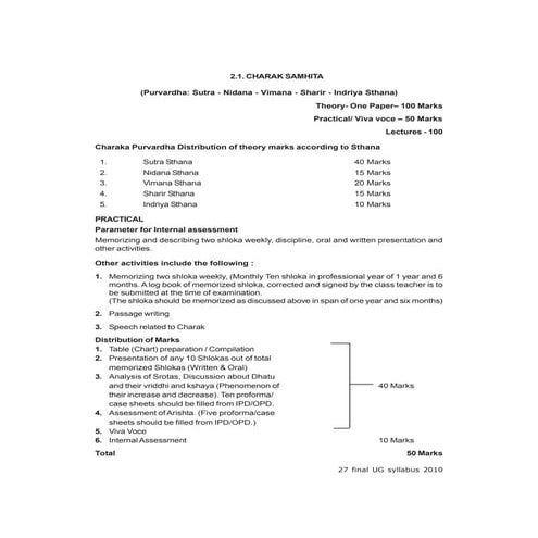 2nd year syllabus for bams students