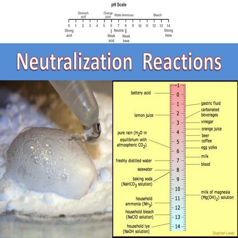 2 neutralization reactions