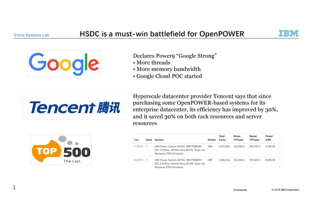 2 open power engagements in china