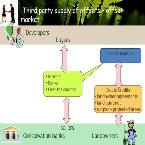 Mining & Biodiversity Conservation Management | PDF