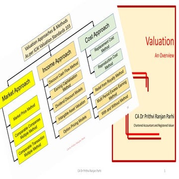 2_Overview of Valuation.pdf