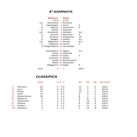 8° giornata e classifica