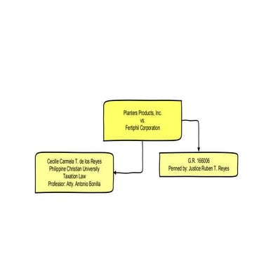 G.R. 166006 Planters Products Inc. v. Fertiphil Corp. 