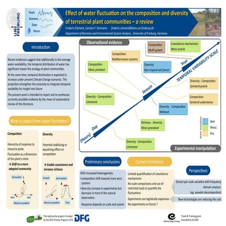 water sampling | PPTX