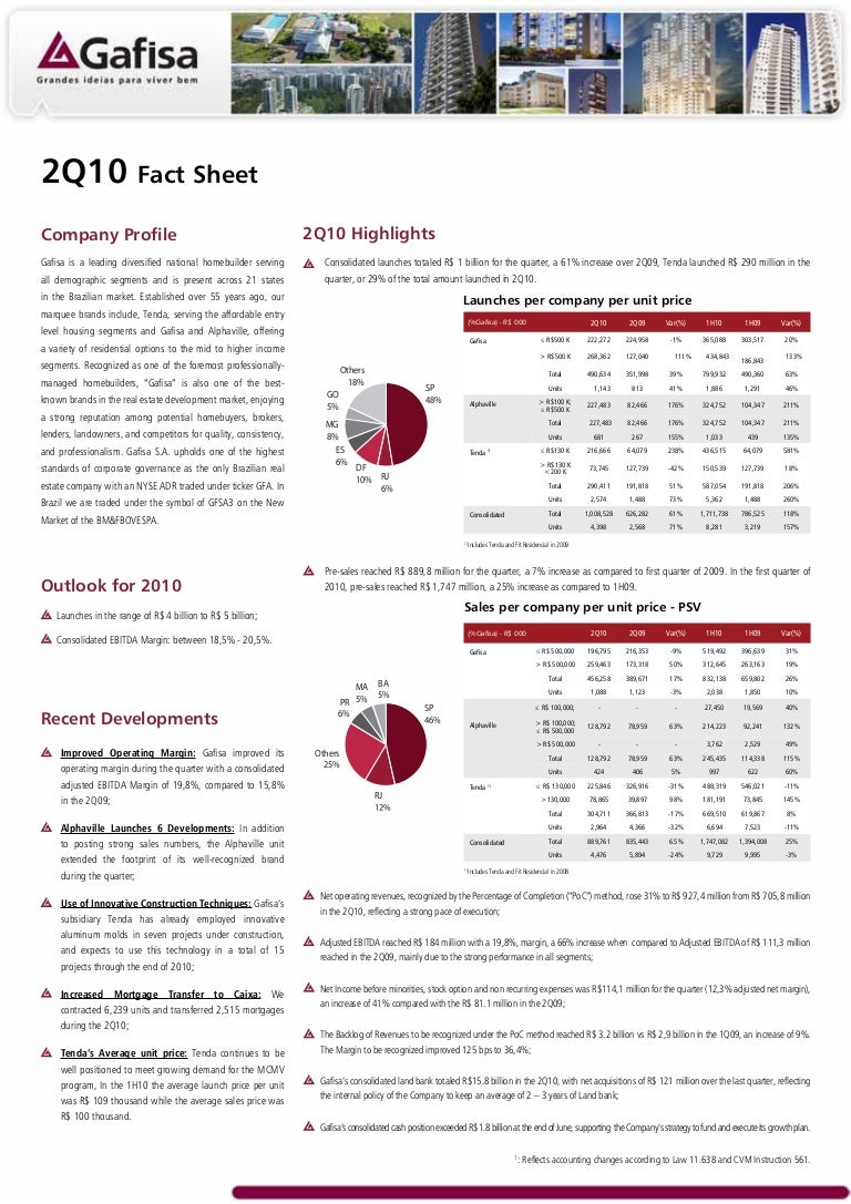 2Q10 Fact Sheet