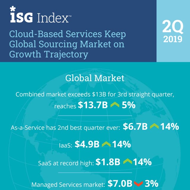 2Q19 Global ISG Index™ Infographic