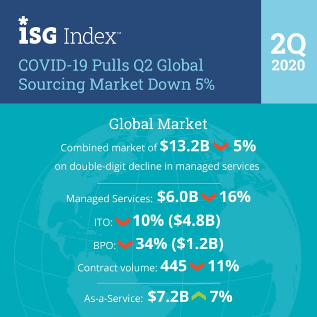 2Q 2020 Global ISG Index™ Infographic