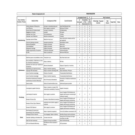 2 Risk Register.pdf Risk REgisterautomotive | PDF