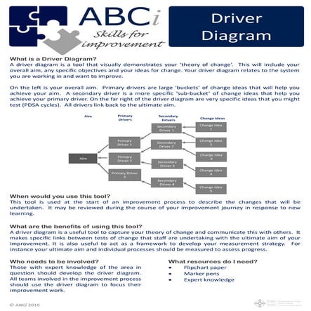 2 s4 i driver diagram final