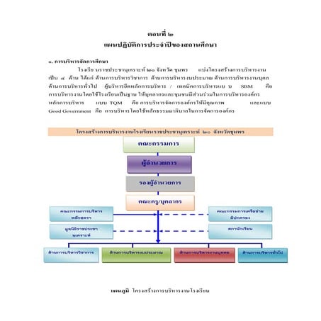 ตอนที่2 sar2554 ราชประชานุเคราะห์ 20