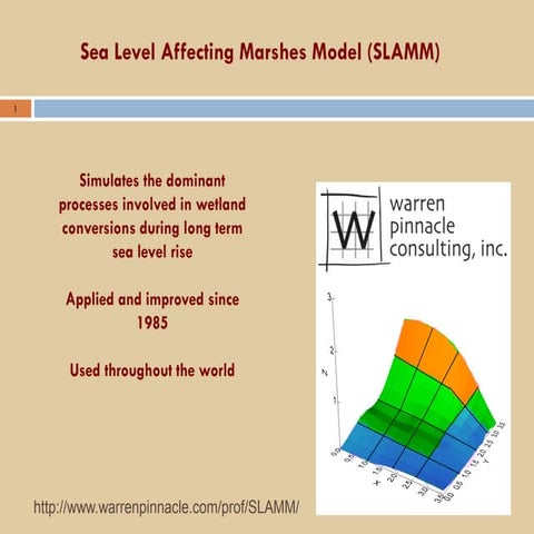 Sea Level Affecting Marshes Model (SLAMM)