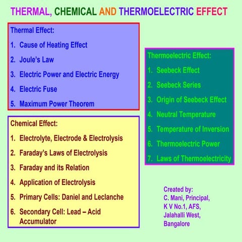 2_thermal_chemical_effect of current .ppt