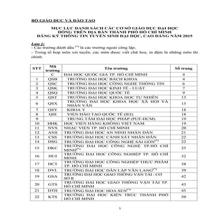 Thông tin tuyển sinh các trường Đại học - Cao Đẳng tại TP.Hồ Chí Minh