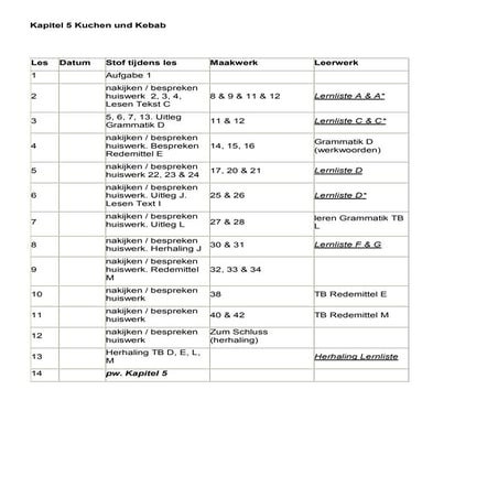 2thv kap. 5 kuchen und kebab